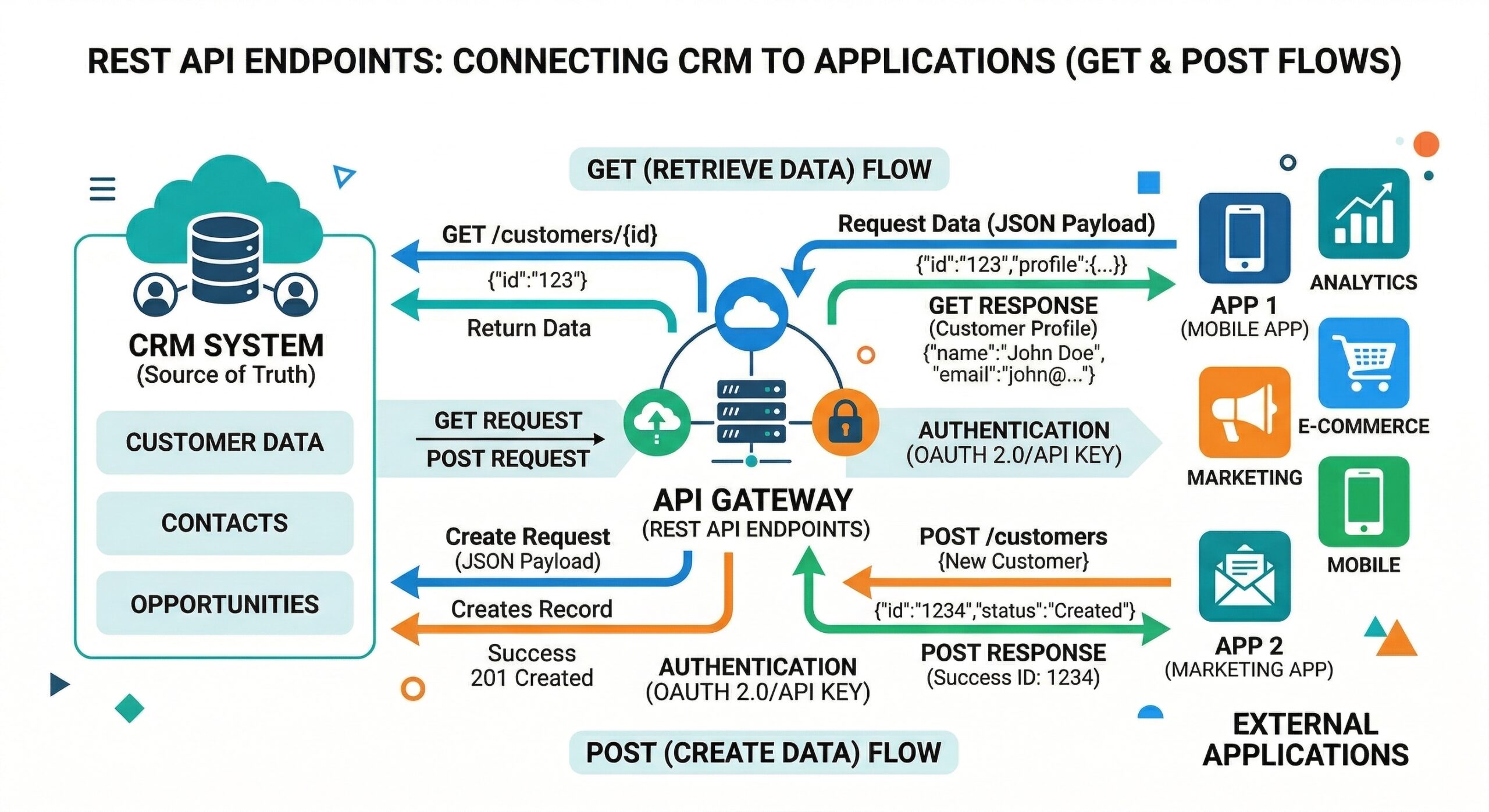 How REST API Works in Perfex CRM (With Examples)