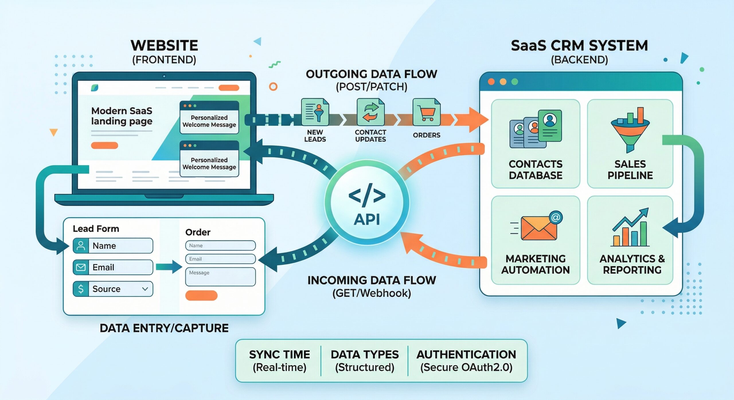 Integrate Perfex CRM with WordPress or Any CMS