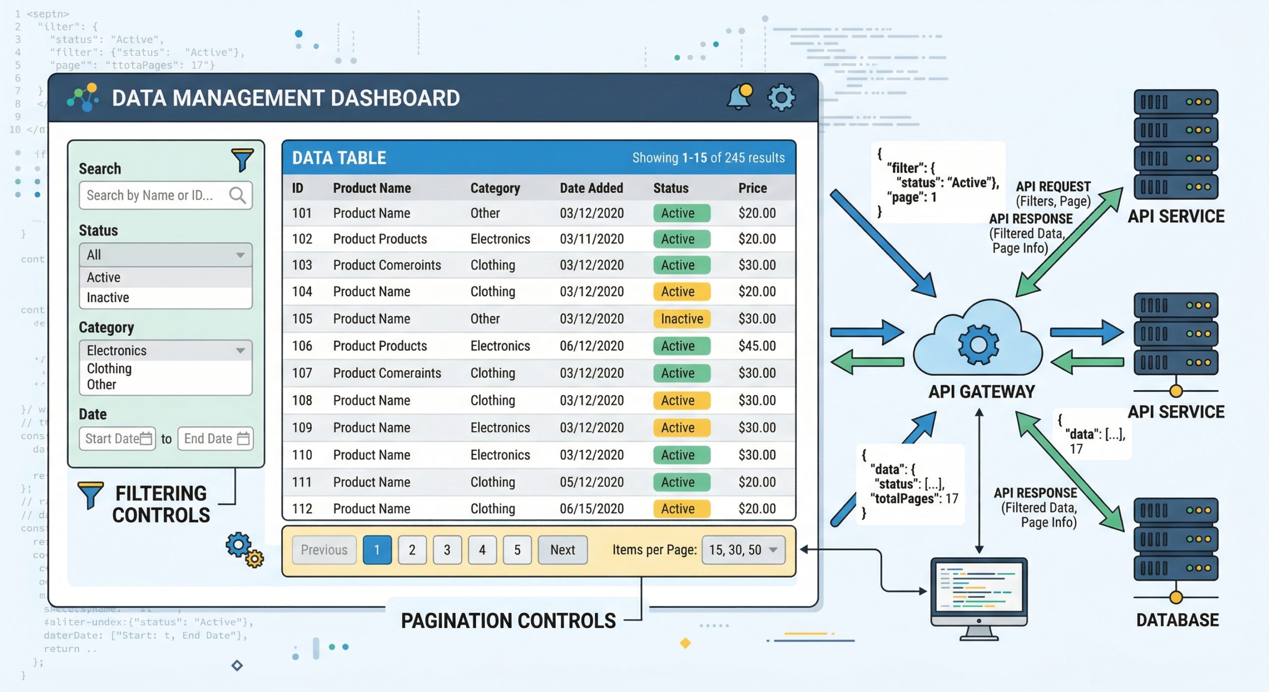 Perfex CRM API Filtering, Sorting, and Pagination Guide