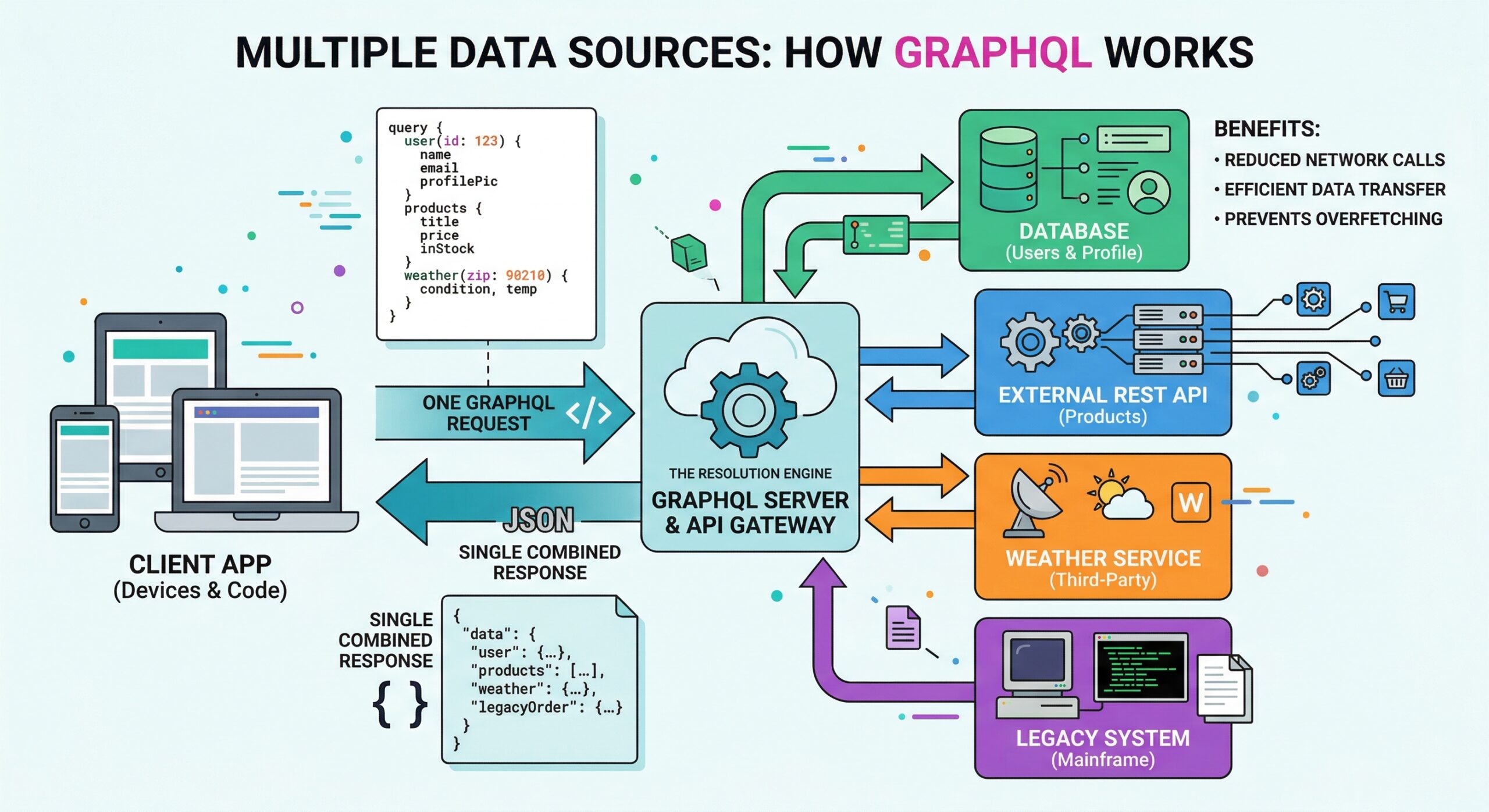 Perfex CRM GraphQL Guide: Flexible Data Querying Explained