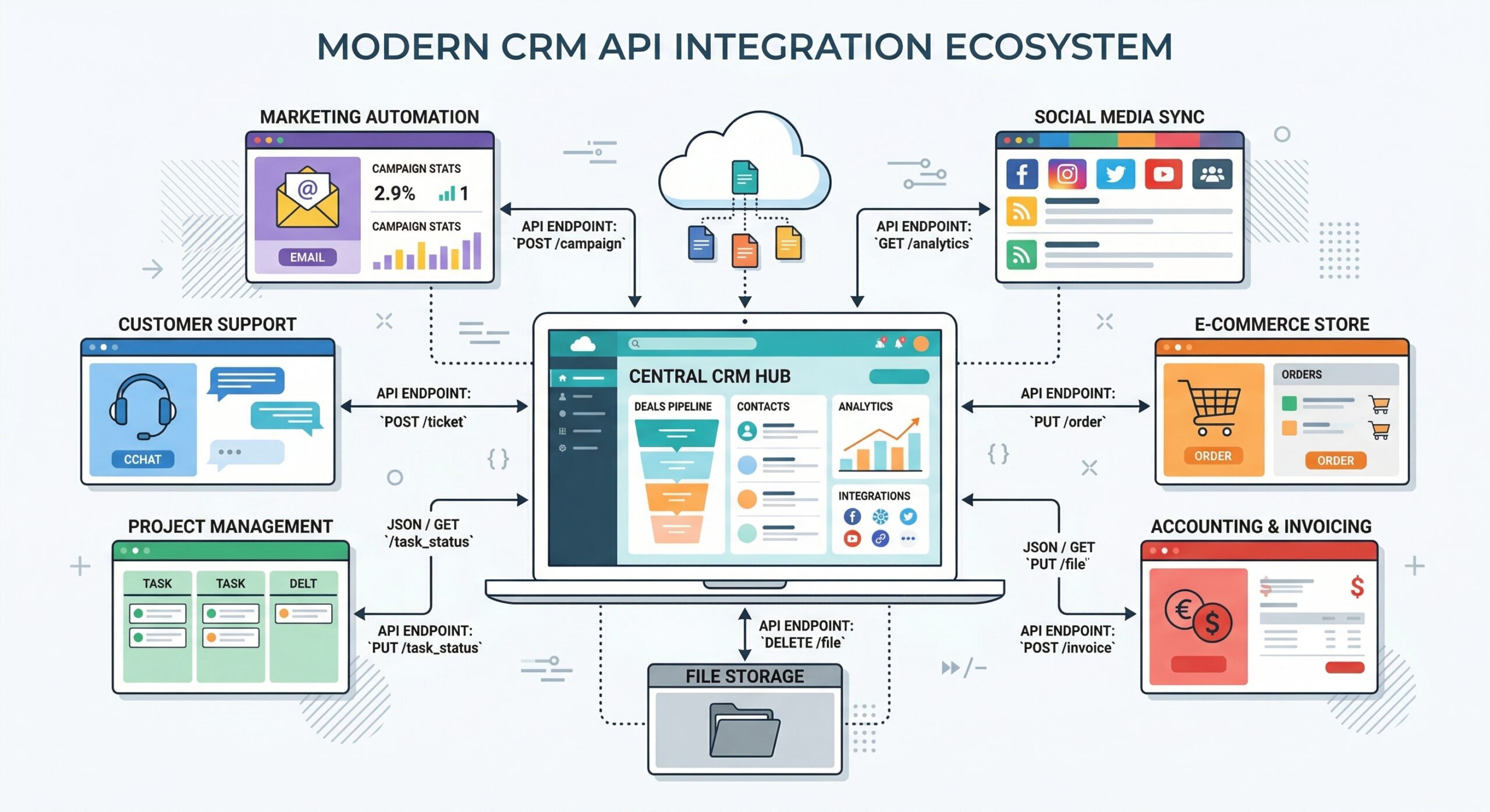 What is Perfex CRM API? How to Access and Use CRM Data